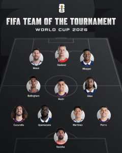 Primul 11 Cupa Mondiala 2026